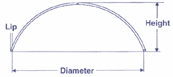 Convex Mirror